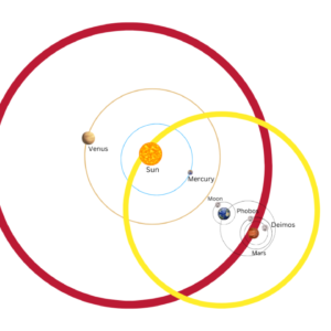 The Quadrivium of the Tychos 101