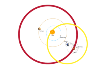 The Revelations of Cosmos: Binary Star Astrology 101